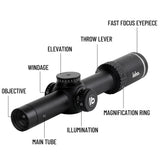 LEBO Optics 1-8x24 SFP LPVO Rifle Scope with BDC, HD Glass with Low Light Enhancement, Red Illumination Reticle, Capped Zero Resettable Turrets, 30mm Tube, Matte Black